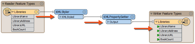 Using straight connection lines